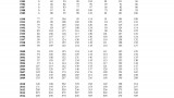 2014 NE Farm Real Estate Report 42